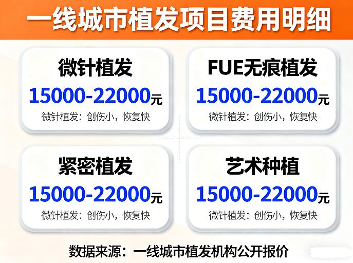一线城市植发价格大揭秘：北京/上海/广州费用差异全解析