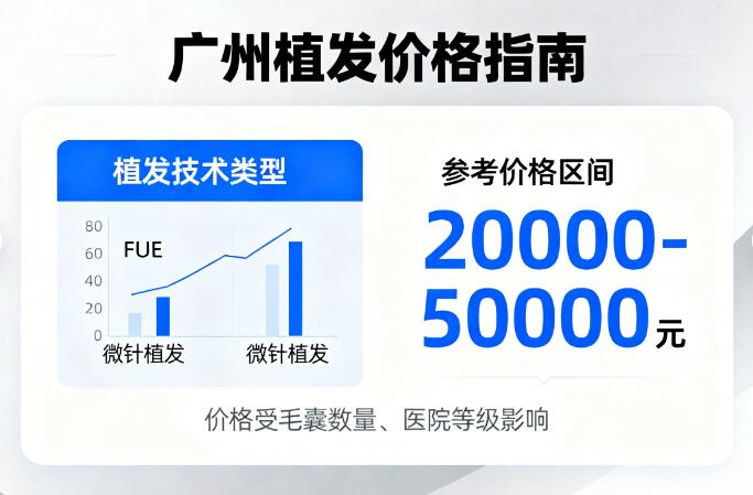 广州植发的价格