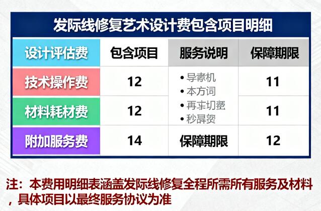 发际线修复艺术设计费：揭开“美学溢价”背后的真实价值