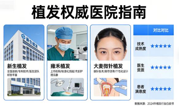 2026植发权威医院大揭秘:哪家才是你的“头顶救星”?