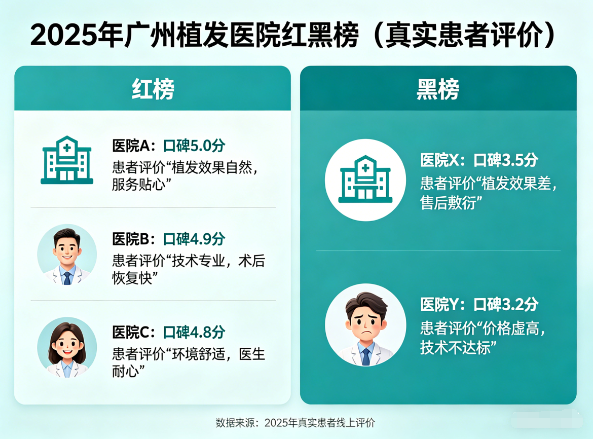 广州植发哪家口碑好?2025年植发医院红黑榜(真实患者评价)