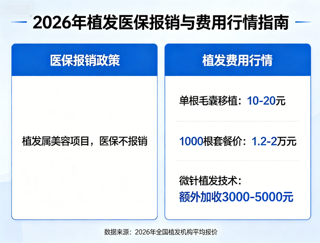 植发可以走医保报销吗？多少钱？2026年最新行情！