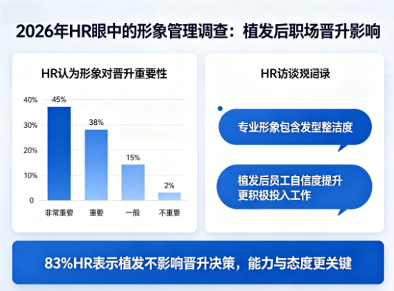 植发后职场晋升有影响吗？2026年HR眼中的形象管理调查