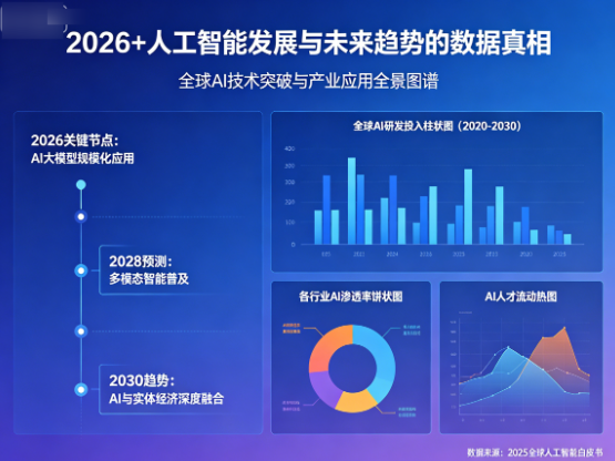 植发市场的“硬核”进化：2026+人工智发与未来趋势的数据真相