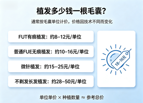 植发多少钱一根毛囊