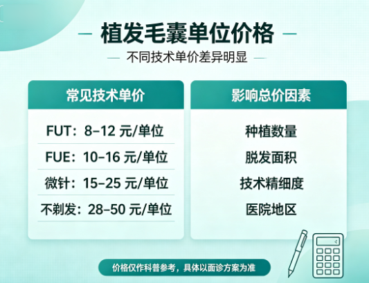 植发多少钱一根毛囊