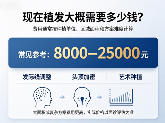 现在植发大概需要多少钱